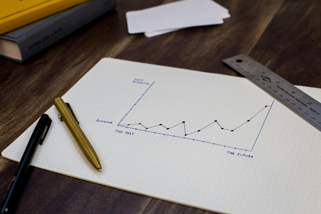 overview of productivity charts